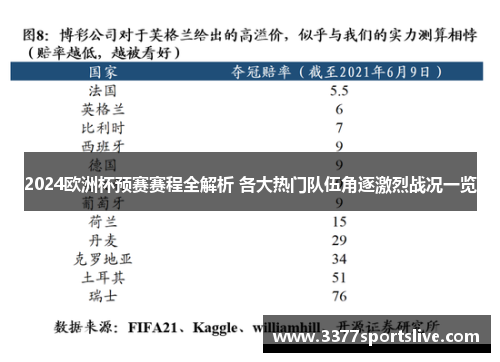 2024欧洲杯预赛赛程全解析 各大热门队伍角逐激烈战况一览