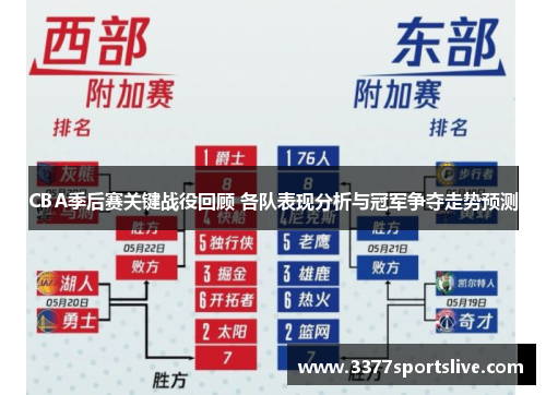 CBA季后赛关键战役回顾 各队表现分析与冠军争夺走势预测