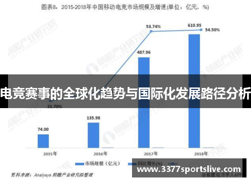 电竞赛事的全球化趋势与国际化发展路径分析