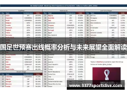 国足世预赛出线概率分析与未来展望全面解读