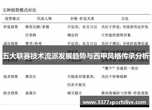 五大联赛技术流派发展趋势与西甲风格传承分析