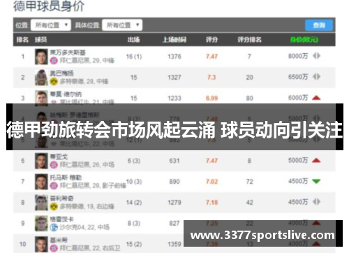 德甲劲旅转会市场风起云涌 球员动向引关注