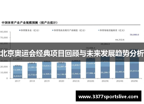 北京奥运会经典项目回顾与未来发展趋势分析